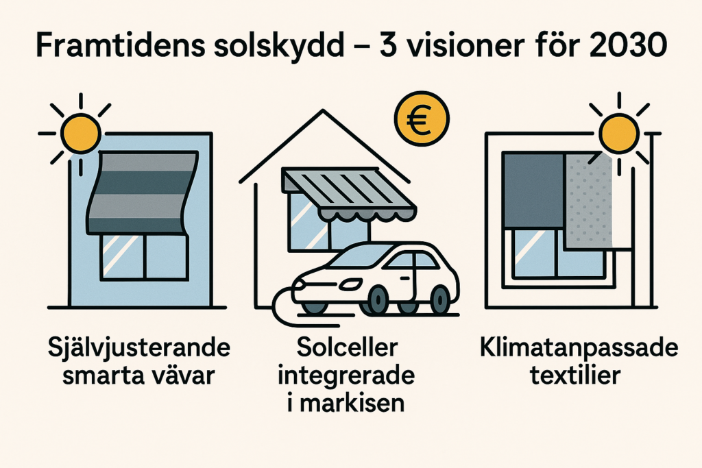 Framtidens solskydd - vi spånar mot 2030 1